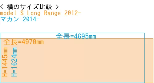 #model S Long Range 2012- + マカン 2014-
